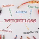 Οι παράγοντες που επηρεάζουν το σωματικό βάρος