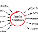 Αντίσταση στην ινσουλίνη: πρόληψη και διάγνωση